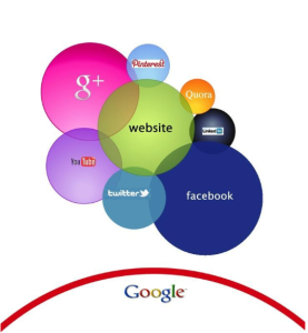 SEO Blogging