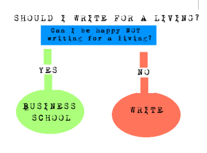 Business Writing Coach