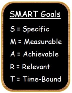 smart goal setting for business writing coach