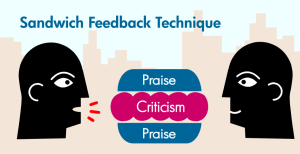 Feedback Sandwich